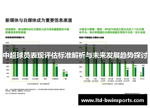 中超球员表现评估标准解析与未来发展趋势探讨