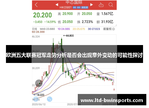 欧洲五大联赛冠军走势分析是否会出现意外变动的可能性探讨