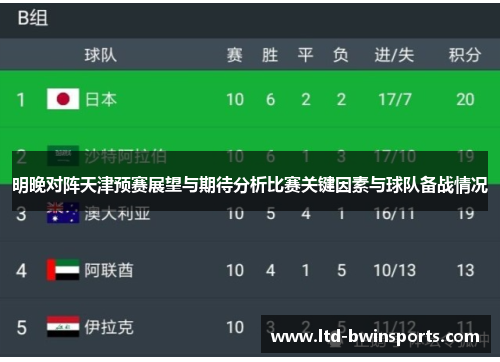 明晚对阵天津预赛展望与期待分析比赛关键因素与球队备战情况