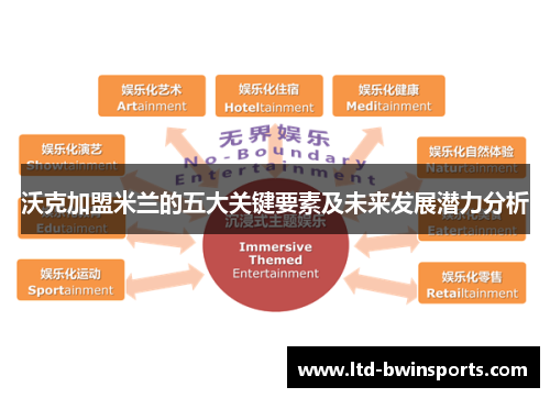 沃克加盟米兰的五大关键要素及未来发展潜力分析