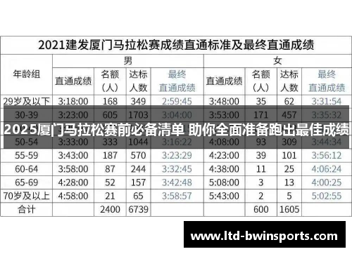 2025厦门马拉松赛前必备清单 助你全面准备跑出最佳成绩