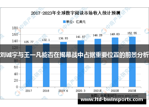 刘诚宇与王一凡能否在揭幕战中占据重要位置的前景分析