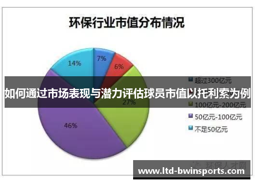 如何通过市场表现与潜力评估球员市值以托利索为例
