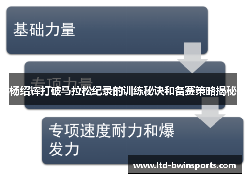杨绍辉打破马拉松纪录的训练秘诀和备赛策略揭秘