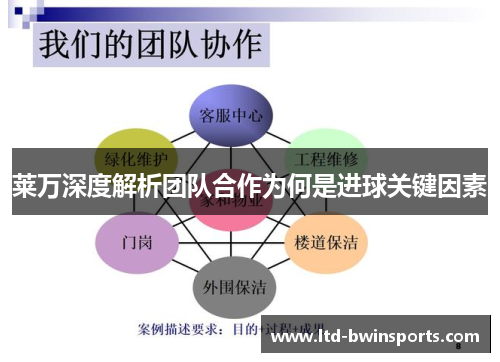 莱万深度解析团队合作为何是进球关键因素