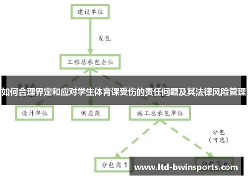 如何合理界定和应对学生体育课受伤的责任问题及其法律风险管理