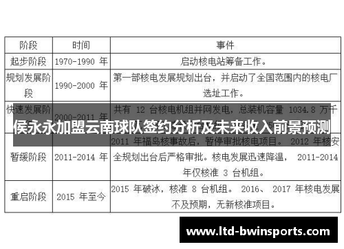 侯永永加盟云南球队签约分析及未来收入前景预测