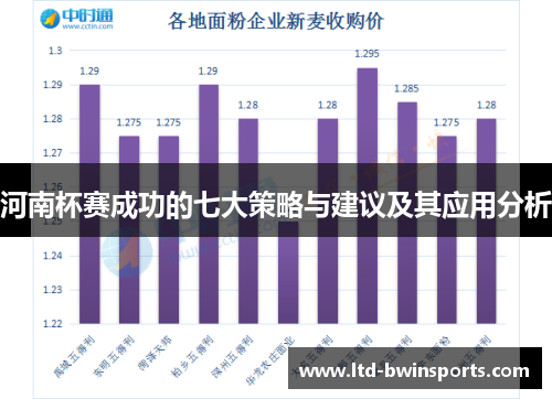 河南杯赛成功的七大策略与建议及其应用分析