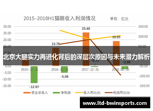 北京大腿实力再进化背后的深层次原因与未来潜力解析